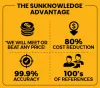 Home Health Billing Services - Sunknowledge