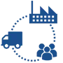 iot application development