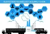 Blockchain Technology in Supply Chain | Blockchainerz