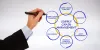 Supply Chain Management System