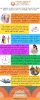 Surrogacy Cost India