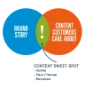 Content Marketers: 3 Fundamental Truths to Guide You in Content Strategy Development | Commetric