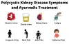 Polycystic Kidney Disease Symptoms and Ayurvedic Treatment