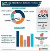Synthetic Absorbable Sutures Market | Global Analysis Report 2027