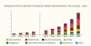 Why is Synthetic Biology Market Advancing Rapidly in North America?