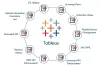 Tableau Training in Bangalore | Best Tableau Training Course Bangalore