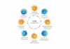 Tableau Course Training in Hyderabad - 360DigiTMG