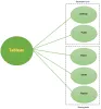 Tableau Tutorial for Beginners - Tutorial And Example