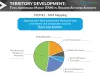 TAM – The First Step Every Territory Sales Rep Must Take