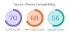Taurus and Pisces Compatibility: Love, Marriage and Sex - MyPandit