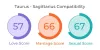 Taurus and Sagittarius Compatibility: Love, Marriage &amp; Sex - MyPandit