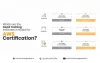 Which are the Good Training Institutes in Noida for AWS Certification? |
