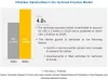 Technical Enzymes Market | Scope, Size, Share, and Market Forecast to 2026