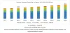 Latest Regulatory Trends Impacting the Technical Enzymes Market | ABNewswire