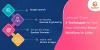 Unlinked Brand Mentions to Links