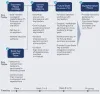  digital transformation solutions