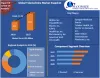 Telemedicine Market: Global Industry Analysis and Forecast (2021-2027)