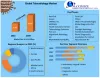 Teleradiology Market - Global Industry Analysis and Forecast (2022-2029)