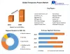 Temporary Power Market - Industry Analysis and Forecast (2022-2029)