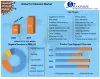 Global Tert-Butanol Market  2027 Future Set to Massive Growth with High CAGR value