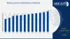 Tetracycline Antibiotics Market Size, Share, Industry Trends, Forecast 2032 | Wiseguyreports