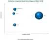 Textile Yarn Market by Application, Type, Region - 2020 | MarketsandMarkets