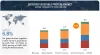Textured Vegetable Protein Market: Trends, Opportunities, and Forecasts [Latest]