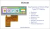 TFT Liquid Crystal Display manufacturer