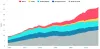 Winson Oil on Carbon Emissions by Fuel - News Web Blog