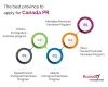 Best province to apply for canada pr- kansas overseas