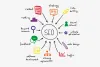 The Best SEO Software Mystery Revealed
