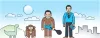 How B2B Marketing has Transitioned with Time?