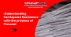 Top TMT Bars - A Shield Against Decay: Concast Maxx TMT Bars