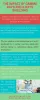The Impact of Gamma Rays and X-rays Shielding