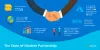 Things to Consider While Choosing The Right Technology Partner?