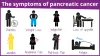 Pancreatic cancer
