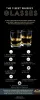 The 9 Best Whiskey Glasses