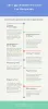 The Egg Donation Process For Recipients