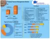 Thermal Management Market: Global Industry Analysis and Forecast 2027