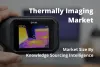 thermal imaging market