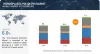 Thermoplastic Polyolefin Market,Thermoplastic Polyolefin, TPO Market, TPO Polymer Market, Polypropylene-ethylene Copolymer Market, Olefinic Thermoplastic Elastomer Market, TPO Resin Market, Thermoplastic Elastomer Market, Polyolefin Alloy Market, TPO Compounds Market, Automotive TPO Market, Construction TPO Market, Roofing TPO Market, Weatherable TPO Market, Flexible TPO Market, TPO Sheet Market, TPO Membrane Market, TPO Extrusion Market, thermoplastic polyolefin market, thermoplastic polyolefin market shar
