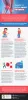 Things to Know About Arthritis | Visual.ly