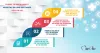 Things to know about Hospital Billing Software used in HMS 