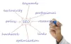 Expand Your Business Using Search Engine Optimization Services in Hyderabad