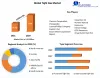 Tight Gas Market - Opportunity and Forecast Analysis (2022-2029)