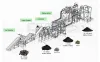 ECOSHRED Tyre Milling &amp; Grinding Machine Line, Rubber Powder Making Machine 