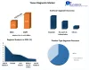 Tissue Diagnostic Market: Industry Analysis and Forecast (2021-2029)