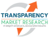 Software Licensing Market Future Growth Opportunities 2027