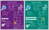 MS Dynamics Power BI service, Microsoft Power BI Pricing