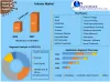 Toluene Market (2022 to 2027) - Growth, Trends, COVID-19 Impact